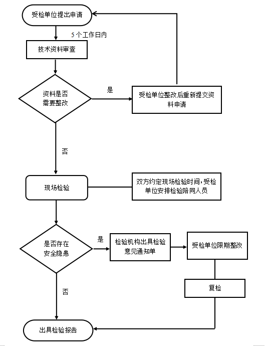 防爆特种设备检验.png